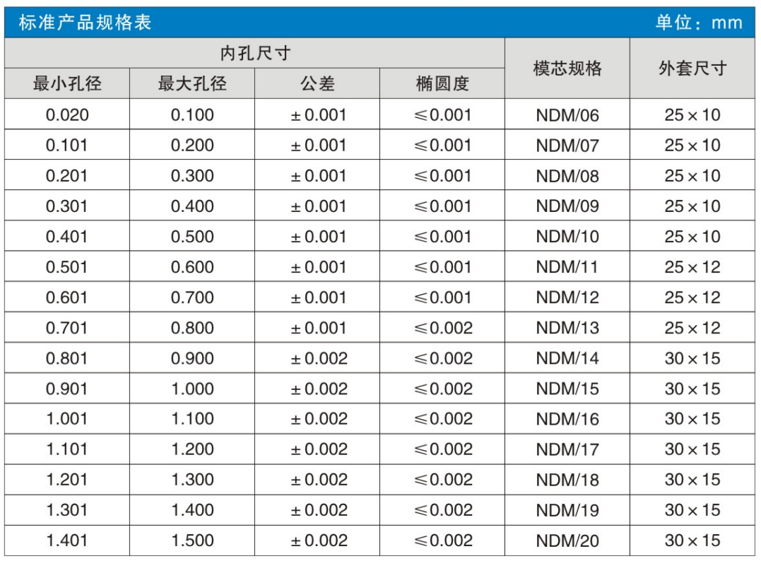 单晶规格表-中文.jpg