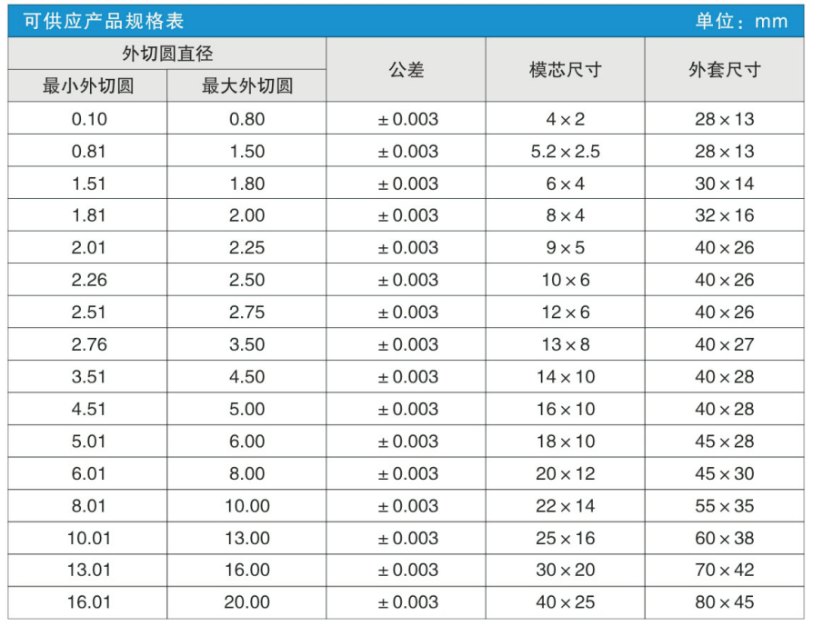 PCD异型模具规格表-中文.jpg